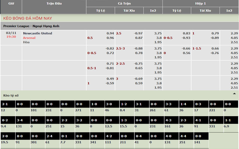 Nhận định kèo Arsenal vs Newcastle