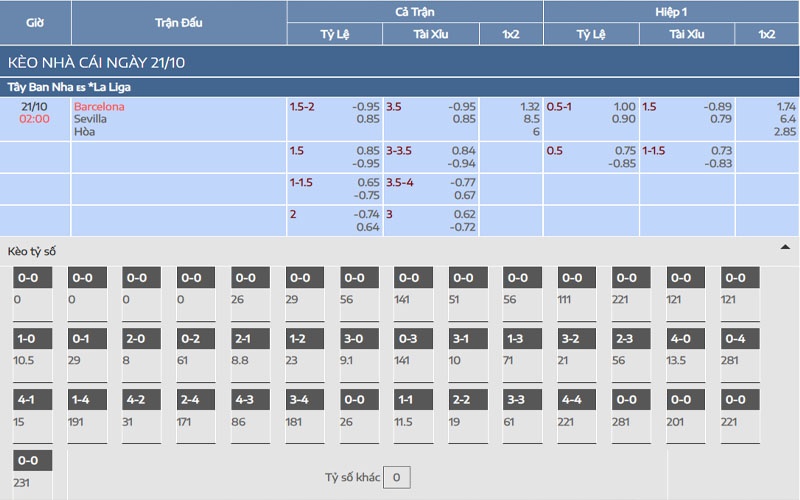2 ty le keo bar vs sev Nhận định kèo Barcelona vs Sevilla